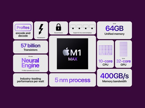 Apple ra mắt chip M1 Pro và M1 Max ‘mạnh nhất trước nay’ - Ảnh 2. Apple ra mắt chip M1 Pro và M1 Max ‘mạnh nhất trước nay’ - Ảnh 2.