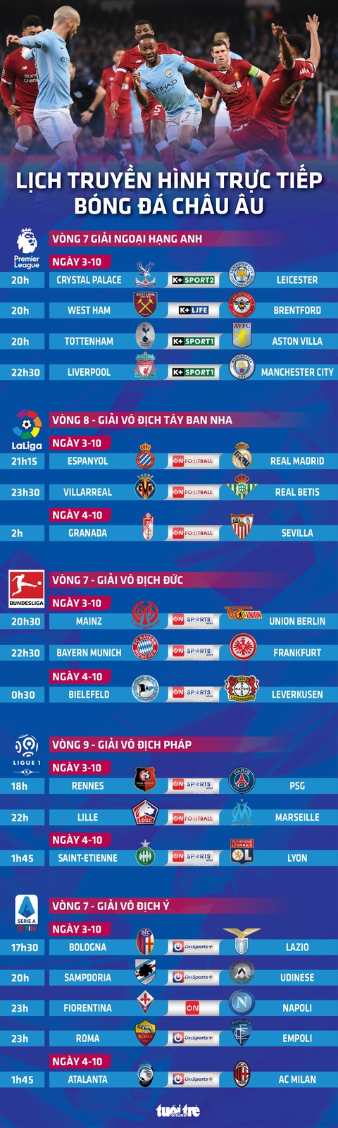 Lịch trực tiếp bóng đá châu Âu 3-10: Liverpool đấu Man City, Real, Bayern và PSG thi đấu - Ảnh 1. Lịch trực tiếp bóng đá châu Âu 3-10: Liverpool đấu Man City, Real, Bayern và PSG thi đấu - Ảnh 1.