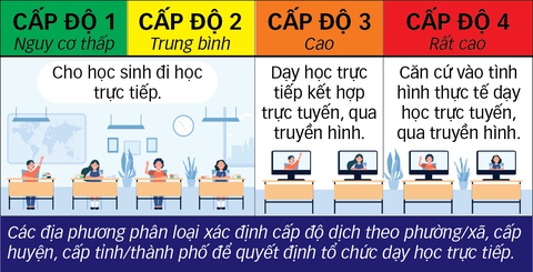 Tại sao học sinh vùng xanh ở Hà Nội chưa trở lại trường? - Ảnh 2. Tại sao học sinh vùng xanh ở Hà Nội chưa trở lại trường? - Ảnh 2.