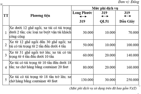 Bổ sung mức phí tuyến đường cao tốc TP.HCM - Long Thành - Dầu Giây tại nút giao 319 - Ảnh 1. Bổ sung mức phí tuyến đường cao tốc TP.HCM - Long Thành - Dầu Giây tại nút giao 319 - Ảnh 1.