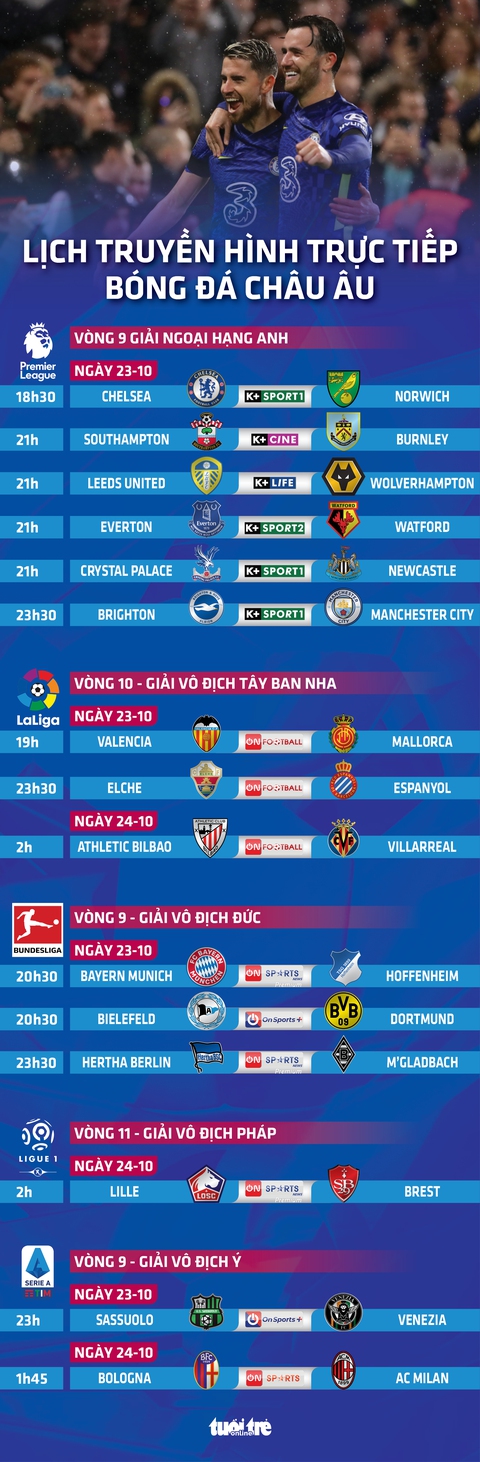 Lịch trực tiếp bóng đá châu Âu ngày 23-10: Chelsea, Man City thi đấu - Ảnh 1. Lịch trực tiếp bóng đá châu Âu ngày 23-10: Chelsea, Man City thi đấu - Ảnh 1.