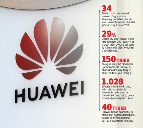 Bị Mỹ siết vòng kim cô, Huawei gượng dậy ra mắt Nova 9 ở châu Âu - Ảnh 2. Bị Mỹ siết vòng kim cô, Huawei gượng dậy ra mắt Nova 9 ở châu Âu - Ảnh 2.