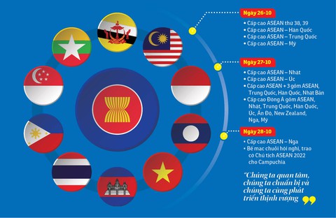 ASEAN bàn phục hồi hậu COVID-19 - Ảnh 1. ASEAN bàn phục hồi hậu COVID-19 - Ảnh 1.