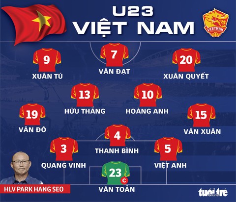 U23 Việt Nam thắng vất vả Đài Loan 1-0 ở vòng loại Giải U23 châu Á 2022 - Ảnh 2. U23 Việt Nam thắng vất vả Đài Loan 1-0 ở vòng loại Giải U23 châu Á 2022 - Ảnh 2.