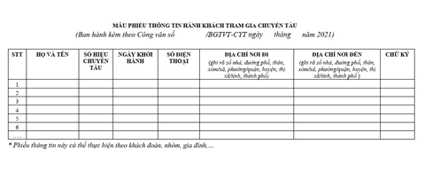 Đi tàu hỏa chỉ cần ghi phiếu thông tin cá nhân như đi máy bay - Ảnh 1. Đi tàu hỏa chỉ cần ghi phiếu thông tin cá nhân như đi máy bay - Ảnh 1.
