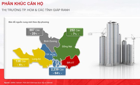 Thị trường nhà ở tại Bình Dương vẫn còn nhiều tiềm năng - Ảnh 2. Thị trường nhà ở tại Bình Dương vẫn còn nhiều tiềm năng - Ảnh 2.
