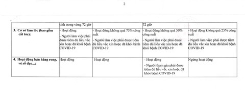 Sở Y tế TP.HCM đề xuất điều kiện mở vũ trường, karaoke, quán bar, bán hàng rong... - Ảnh 3.