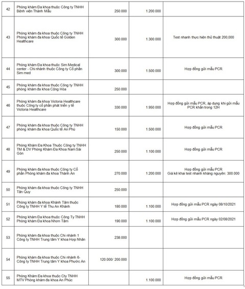 TP.HCM: Công khai giá xét nghiệm COVID-19 tại các cơ sở y tế - Ảnh 5. TP.HCM: Công khai giá xét nghiệm COVID-19 tại các cơ sở y tế - Ảnh 5.