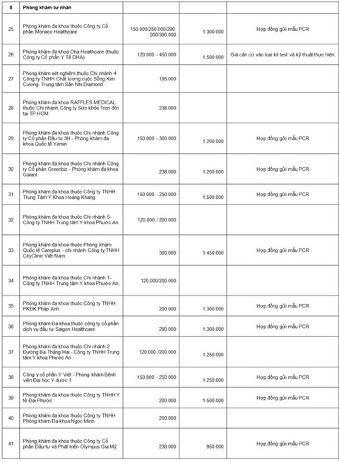 TP.HCM: Công khai giá xét nghiệm COVID-19 tại các cơ sở y tế - Ảnh 4. TP.HCM: Công khai giá xét nghiệm COVID-19 tại các cơ sở y tế - Ảnh 4.