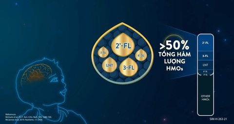 Chuyên gia mách mẹ 4 cách hỗ trợ hệ miễn dịch của trẻ - Ảnh 2. Chuyên gia mách mẹ 4 cách hỗ trợ hệ miễn dịch của trẻ - Ảnh 2.