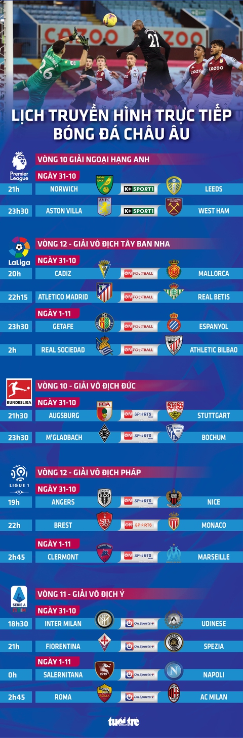 Lịch trực tiếp bóng đá châu Âu 31-10: Sôi động ở Ý, Atletico Madrid ra sân tại Tây Ban Nha - Ảnh 1. Lịch trực tiếp bóng đá châu Âu 31-10: Sôi động ở Ý, Atletico Madrid ra sân tại Tây Ban Nha - Ảnh 1.