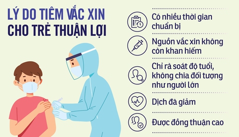 Tăng tốc tiêm ngừa cho trẻ em - Ảnh 4. Tăng tốc tiêm ngừa cho trẻ em - Ảnh 4.