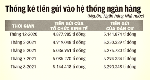 Người gửi tiền bớt thiệt - Ảnh 2. Người gửi tiền bớt thiệt - Ảnh 2.