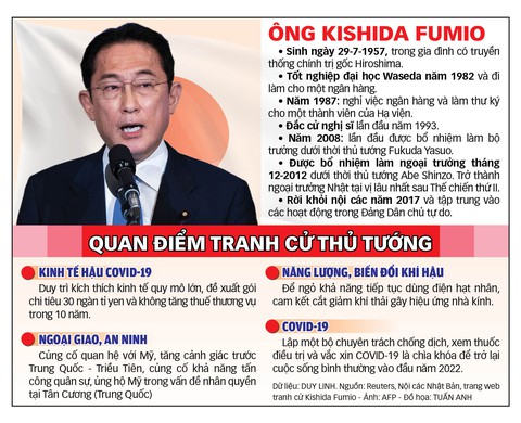Ông Kishida trở thành thủ tướng thứ 100 của Nhật, rò rỉ thông tin nội các mới - Ảnh 2. Ông Kishida trở thành thủ tướng thứ 100 của Nhật, rò rỉ thông tin nội các mới - Ảnh 2.
