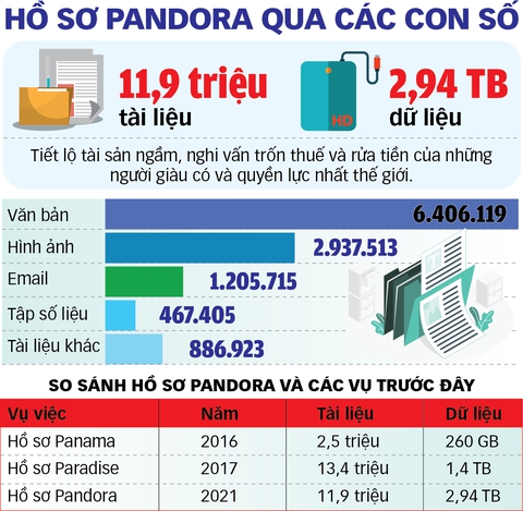Phơi bày tài sản của các yếu nhân - Ảnh 3. Phơi bày tài sản của các yếu nhân - Ảnh 3.