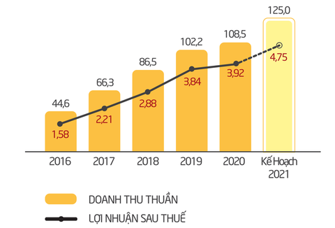 Thế giới di động có đua KPI để nhận thưởng ESOP mà lơ khách hàng, đối tác? - Ảnh 2. Thế giới di động có đua KPI để nhận thưởng ESOP mà lơ khách hàng, đối tác? - Ảnh 2.