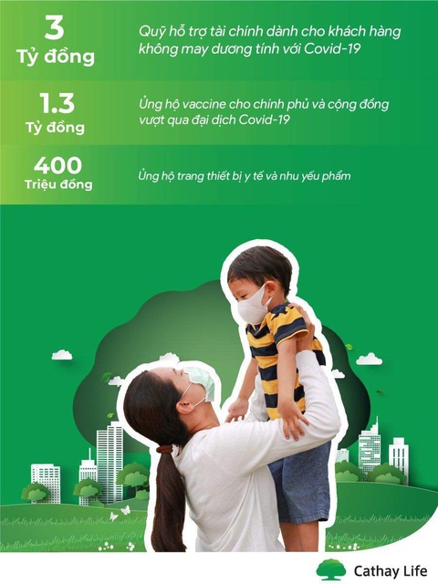 Cathay Life Việt Nam chung tay đẩy lùi COVID-19 - Ảnh 2. Cathay Life Việt Nam chung tay đẩy lùi COVID-19 - Ảnh 2.
