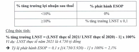 Thế giới di động có đua KPI để nhận thưởng ESOP mà lơ khách hàng, đối tác? - Ảnh 3. Thế giới di động có đua KPI để nhận thưởng ESOP mà lơ khách hàng, đối tác? - Ảnh 3.