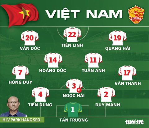 Tuyển Việt Nam thua Trung Quốc 2-3 ở vòng loại World Cup 2022 - Ảnh 5. Tuyển Việt Nam thua Trung Quốc 2-3 ở vòng loại World Cup 2022 - Ảnh 5.
