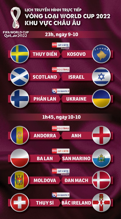 Lịch trực tiếp vòng loại World Cup 2022 khu vực châu Âu: Anh, Đan Mạch thi đấu - Ảnh 1. Lịch trực tiếp vòng loại World Cup 2022 khu vực châu Âu: Anh, Đan Mạch thi đấu - Ảnh 1.