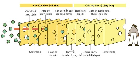 Đối phó nguy cơ dịch lây lan - Ảnh 1. Đối phó nguy cơ dịch lây lan - Ảnh 1.