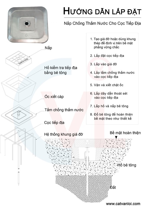 Hố kiểm tra tiếp địa bê tông Cát Vạn Lợi IEC 62561 thay thế hàng nhập khẩu - Ảnh 2.