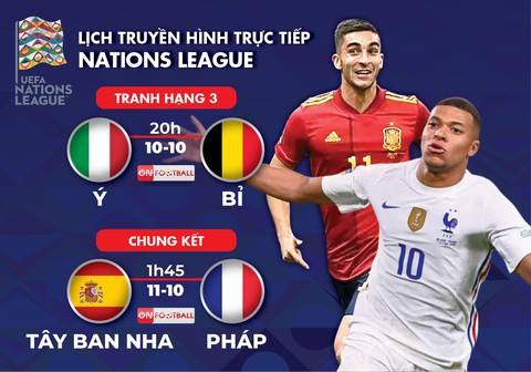Lịch trực tiếp Nations League: Chung kết Tây Ban Nha - Pháp - Ảnh 1. Lịch trực tiếp Nations League: Chung kết Tây Ban Nha - Pháp - Ảnh 1.