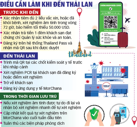 Ngày mở cửa lịch sử ở Thái Lan: Chào đón du khách từ 63 quốc gia, có cả Việt Nam - Ảnh 2. Ngày mở cửa lịch sử ở Thái Lan: Chào đón du khách từ 63 quốc gia, có cả Việt Nam - Ảnh 2.