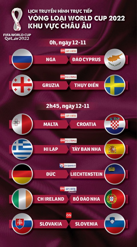 Lịch trực tiếp vòng loại World Cup 2022 khu vực châu Âu: Đức, Tây Ban Nha, Bồ Đào Nha thi đấu - Ảnh 1. Lịch trực tiếp vòng loại World Cup 2022 khu vực châu Âu: Đức, Tây Ban Nha, Bồ Đào Nha thi đấu - Ảnh 1.