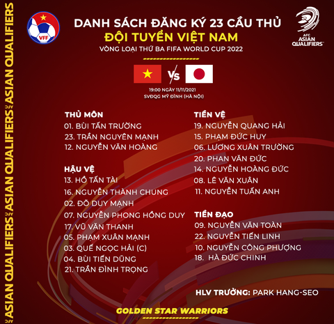 Danh sách 23 cầu thủ đấu với tuyển Nhật gồm những ai? - Ảnh 3. Danh sách 23 cầu thủ đấu với tuyển Nhật gồm những ai? - Ảnh 3.