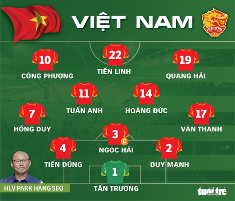 Việt Nam thua sát nút Nhật Bản ở vòng loại World Cup 2022 - Ảnh 4. Việt Nam thua sát nút Nhật Bản ở vòng loại World Cup 2022 - Ảnh 4.