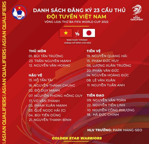 HLV Park Hang Seo bất ngờ rút tên Đình Trọng khỏi danh sách đấu với Nhật Bản - Ảnh 2.
