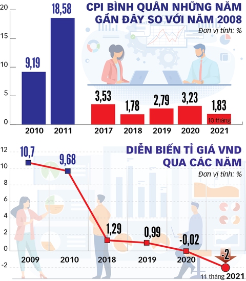VND tăng giá: hiện tượng hay xu hướng, có ảnh hưởng đến thói quen giữ USD của dân? - Ảnh 3. VND tăng giá: hiện tượng hay xu hướng, có ảnh hưởng đến thói quen giữ USD của dân? - Ảnh 3.
