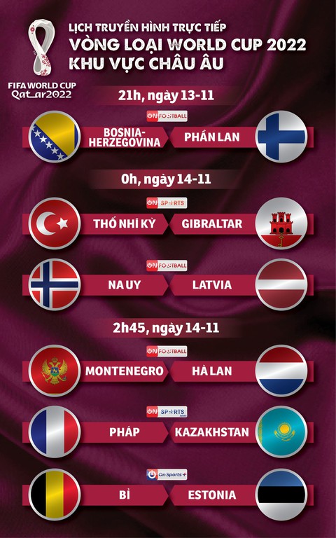 Lịch trực tiếp vòng loại World Cup 2022: Hà Lan, Pháp, Bỉ thi đấu - Ảnh 1. Lịch trực tiếp vòng loại World Cup 2022: Hà Lan, Pháp, Bỉ thi đấu - Ảnh 1.