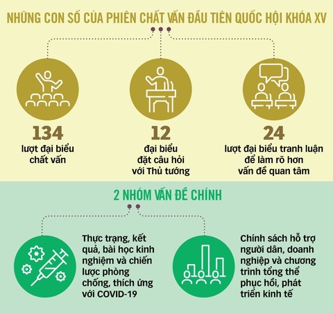 Chương trình phục hồi, phát triển kinh tế: Hỗ trợ phải đúng, kịp thời, hiệu quả - Ảnh 2. Chương trình phục hồi, phát triển kinh tế: Hỗ trợ phải đúng, kịp thời, hiệu quả - Ảnh 2.