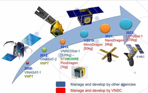Việt Nam - hành trình phóng vệ tinh vào vũ trụ - Kỳ cuối: Giấc mơ những vì sao - Ảnh 1. Việt Nam - hành trình phóng vệ tinh vào vũ trụ - Kỳ cuối: Giấc mơ những vì sao - Ảnh 1.
