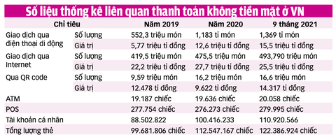 Thanh toán không tiền mặt: Tăng trưởng trong vài tháng bằng vài năm - Ảnh 5. Thanh toán không tiền mặt: Tăng trưởng trong vài tháng bằng vài năm - Ảnh 5.