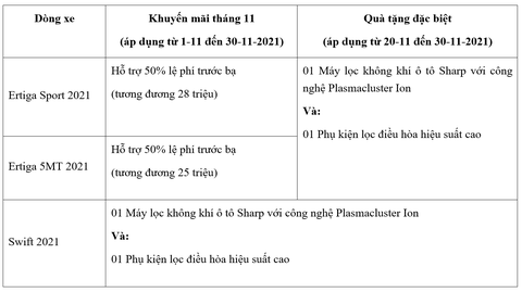 Tặng bộ đôi lọc không khí, điều hoà cho khách mua Ertiga, Swift tháng 11 - Ảnh 2. Tặng bộ đôi lọc không khí, điều hoà cho khách mua Ertiga, Swift tháng 11 - Ảnh 2.