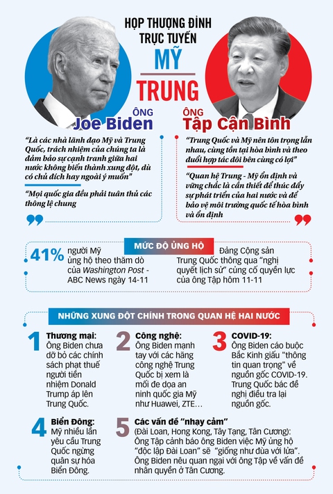 Chính trị thế giới qua cuộc gặp Mỹ - Trung: Sự thay vai rõ rệt và lâu dài - Ảnh 1. Chính trị thế giới qua cuộc gặp Mỹ - Trung: Sự thay vai rõ rệt và lâu dài - Ảnh 1.