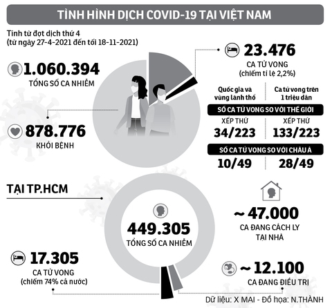 Bài học gì từ đợt dịch thứ 4 nhiều đau thương? - Ảnh 2. Bài học gì từ đợt dịch thứ 4 nhiều đau thương? - Ảnh 2.