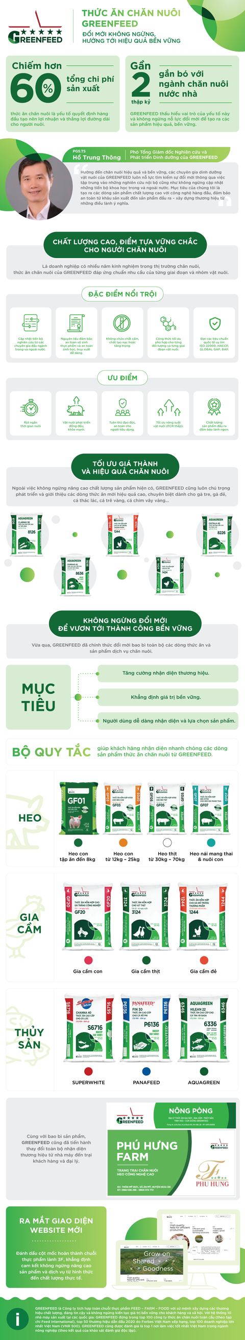 Thức ăn chăn nuôi GREENFEED: Đổi mới không ngừng, hướng tới hiệu quả bền vững - Ảnh 1. Thức ăn chăn nuôi GREENFEED: Đổi mới không ngừng, hướng tới hiệu quả bền vững - Ảnh 1.