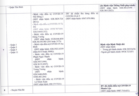 TP.HCM chia các bệnh viện thành 8 cụm tiếp nhận điều trị COVID-19 khi số ca mắc tăng - Ảnh 3. TP.HCM chia các bệnh viện thành 8 cụm tiếp nhận điều trị COVID-19 khi số ca mắc tăng - Ảnh 3.
