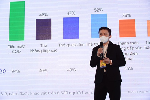 COVID-19 thúc đẩy quá trình chuyển đổi số trong ngân hàng - Ảnh 8. COVID-19 thúc đẩy quá trình chuyển đổi số trong ngân hàng - Ảnh 8.