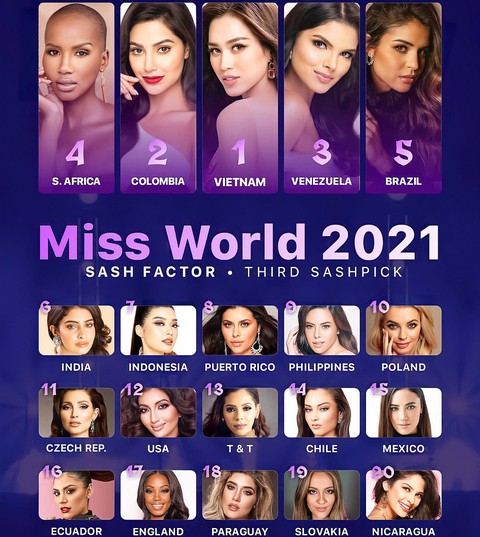 Đỗ Hà được dự đoán đăng quang Miss World 2021 - Ảnh 2. Đỗ Hà được dự đoán đăng quang Miss World 2021 - Ảnh 2.