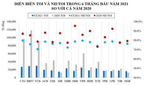 Ngành ngân hàng và cuộc đua về phát triển từ nội lực - Ảnh 2. Ngành ngân hàng và cuộc đua về phát triển từ nội lực - Ảnh 2.