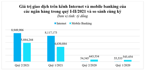 Ngành ngân hàng và cuộc đua về phát triển từ nội lực - Ảnh 3. Ngành ngân hàng và cuộc đua về phát triển từ nội lực - Ảnh 3.