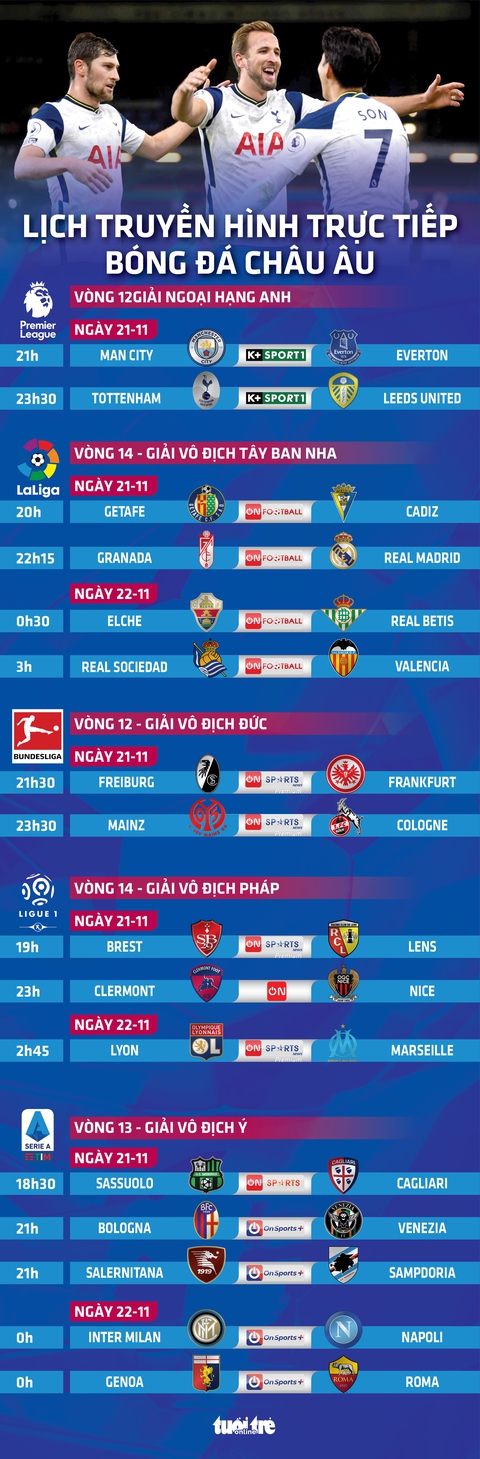 Lịch thi đấu bóng đá châu Âu 21-11: Man City, Tottenham, Inter thi đấu - Ảnh 1. Lịch thi đấu bóng đá châu Âu 21-11: Man City, Tottenham, Inter thi đấu - Ảnh 1.