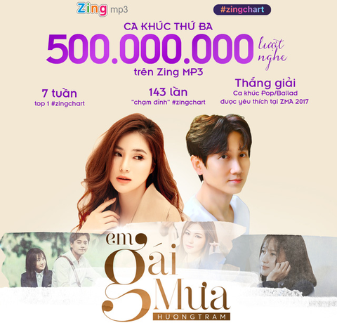 Em gái mưa của Hương Tràm đạt kỷ lục 500 triệu lượt nghe, Thúy Ngân được Đài SBS khen ngợi - Ảnh 2. Em gái mưa của Hương Tràm đạt kỷ lục 500 triệu lượt nghe, Thúy Ngân được Đài SBS khen ngợi - Ảnh 2.