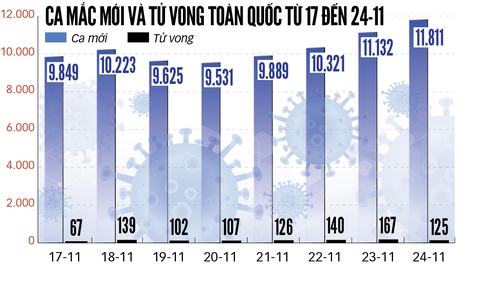 50% ca tử vong ở TP.HCM chưa tiêm vắc xin, thành phố đang đánh chặn số ca chuyển nặng - Ảnh 2. 50% ca tử vong ở TP.HCM chưa tiêm vắc xin, thành phố đang đánh chặn số ca chuyển nặng - Ảnh 2.