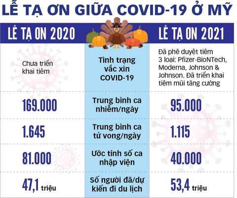 Lễ Tạ ơn ở Mỹ: vui mà lo - Ảnh 2. Lễ Tạ ơn ở Mỹ: vui mà lo - Ảnh 2.